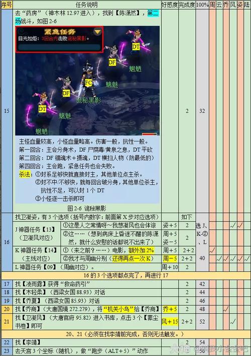梦幻西游悲瑟独弦琴攻略