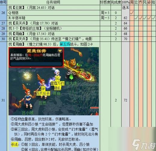 梦幻西游悲瑟独弦琴攻略