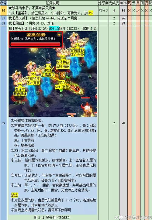 梦幻西游悲瑟独弦琴攻略