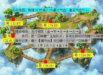 梦幻西游悲瑟独弦琴攻略