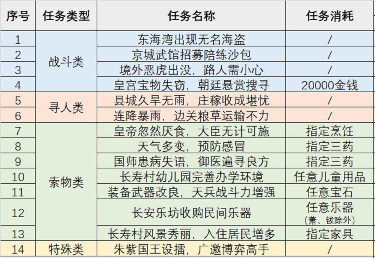 梦幻西游看戏八行书攻略