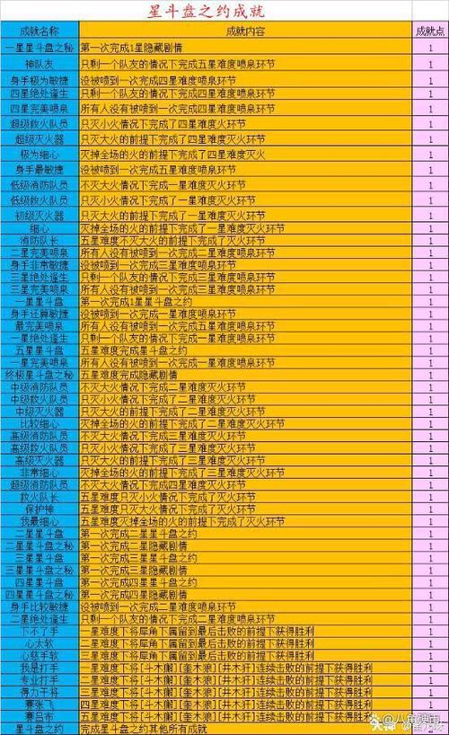 梦幻西游星斗盘之约攻略