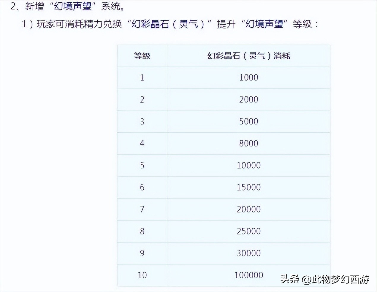 梦幻西游千机锁之梏攻略