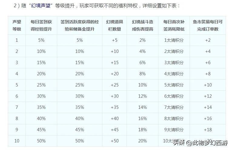 梦幻西游千机锁之梏攻略
