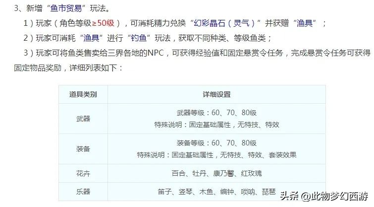 梦幻西游千机锁之梏攻略