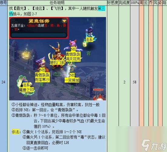 梦幻西游悲瑟独弦琴攻略