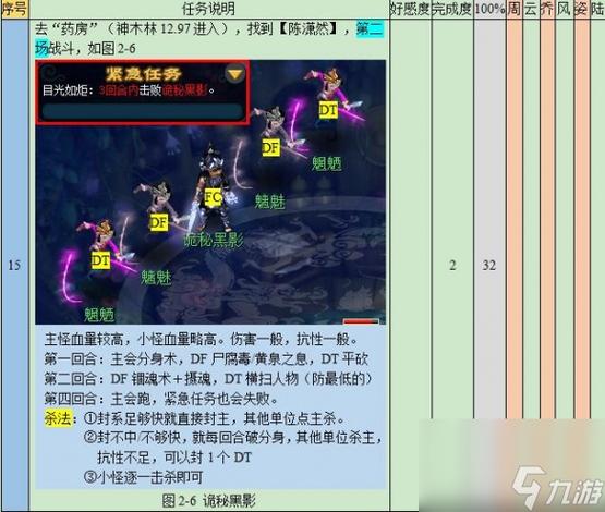 梦幻西游悲瑟独弦琴攻略