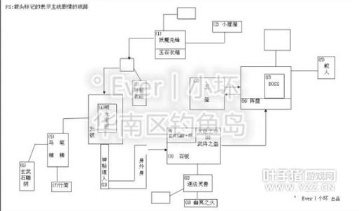 梦幻西游衣冠古丘攻略