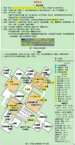 梦幻西游衣冠古丘攻略