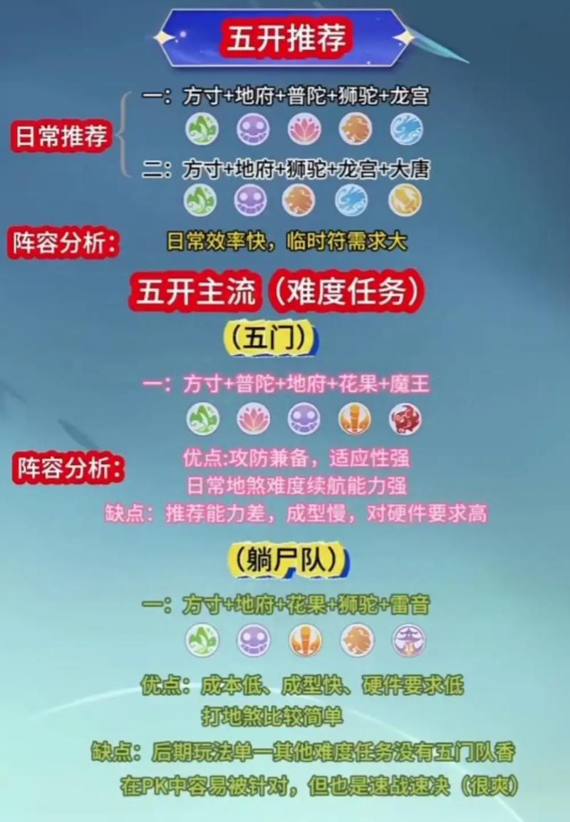 梦幻西游独弦琴之思攻略