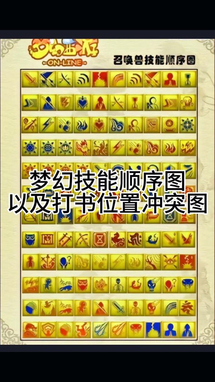 梦幻西游六艺修行攻略