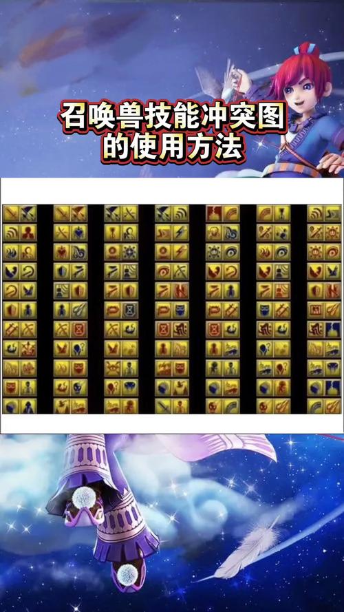 梦幻西游六艺修行攻略