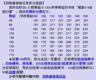 梦幻西游六艺修行攻略