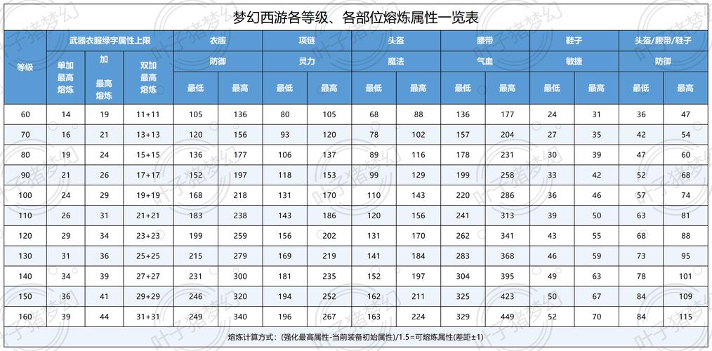 梦幻西游独弦琴之思攻略
