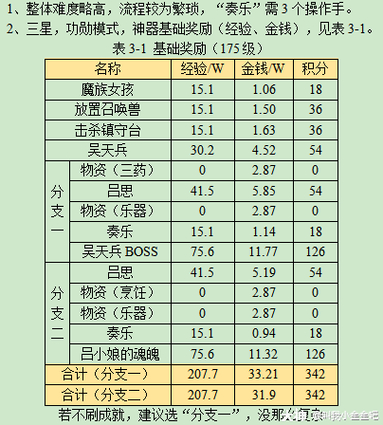 梦幻西游独弦琴之思攻略