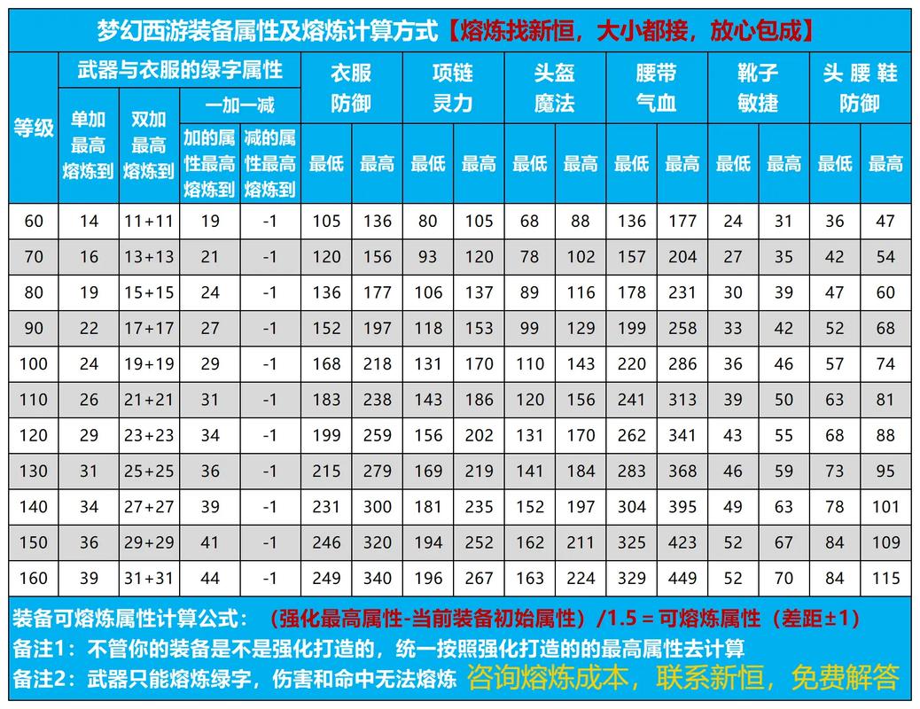 梦幻西游离焰明火珠攻略