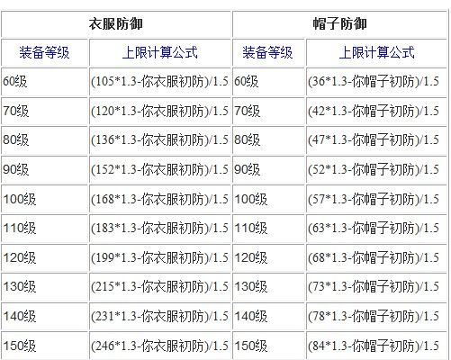 梦幻西游离焰明火珠攻略