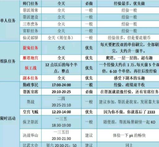 梦幻西游情葬泪痕碗攻略